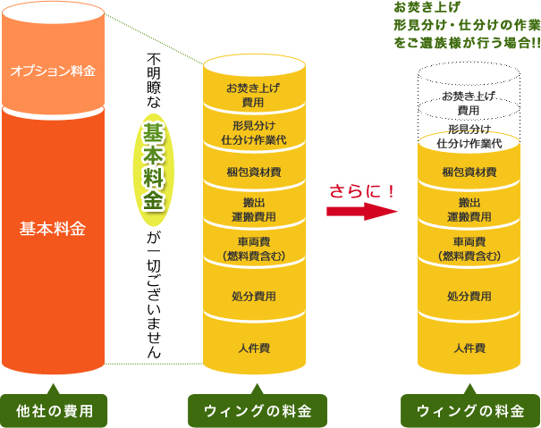 料金プラン